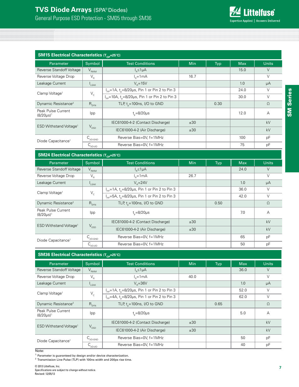 Tvs diode arrays, General purpose esd protection - sm05 through sm36, Diodes) | Sm s eries | Littelfuse SM Series User Manual | Page 3 / 6