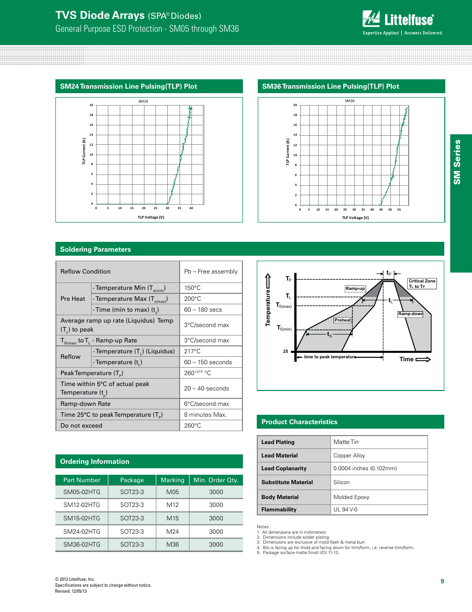 Tvs diode arrays, General purpose esd protection - sm05 through sm36, Diodes) | Sm s eries, Soldering parameters product characteristics, Ordering information, Sm24 transmission line pulsing(tlp) plot, Sm36 transmission line pulsing(tlp) plot | Littelfuse SM Series User Manual | Page 5 / 6