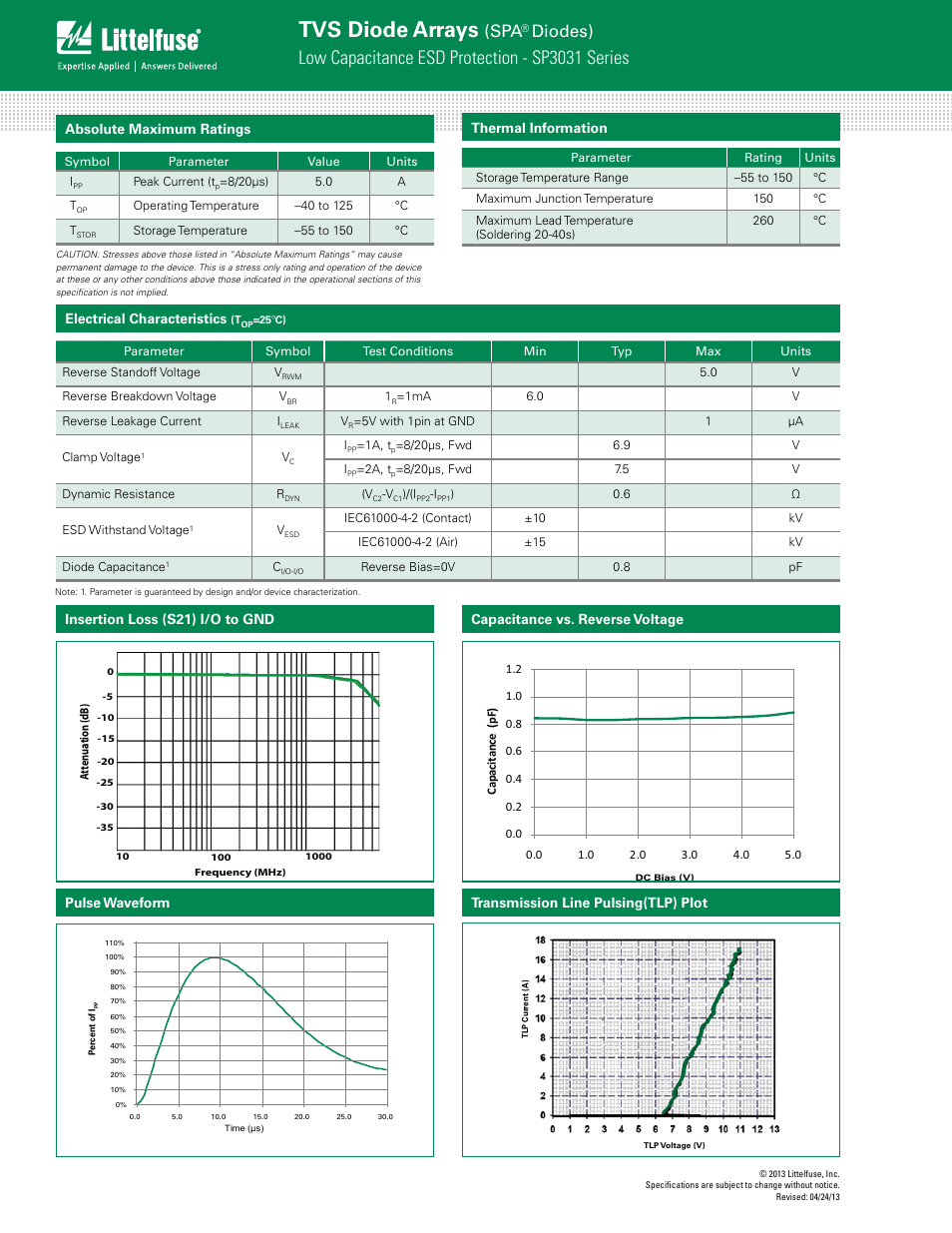 Tvs diode arrays, Low capacitance esd protection - sp3031 series, Diodes) | Sp3031 | Littelfuse SP3031 Series User Manual | Page 2 / 4