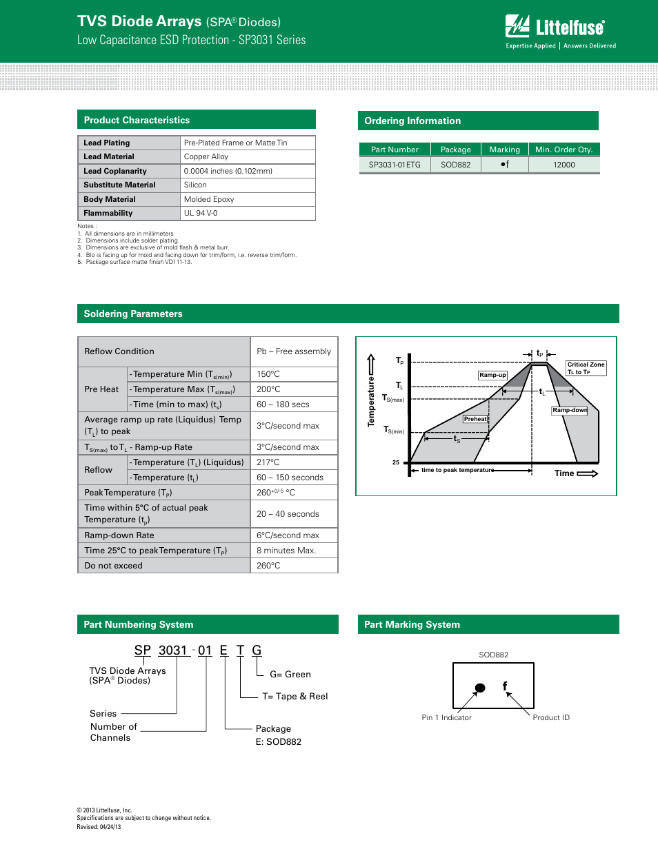 Tvs diode arrays, Low capacitance esd protection - sp3031 series, Diodes) | Littelfuse SP3031 Series User Manual | Page 3 / 4