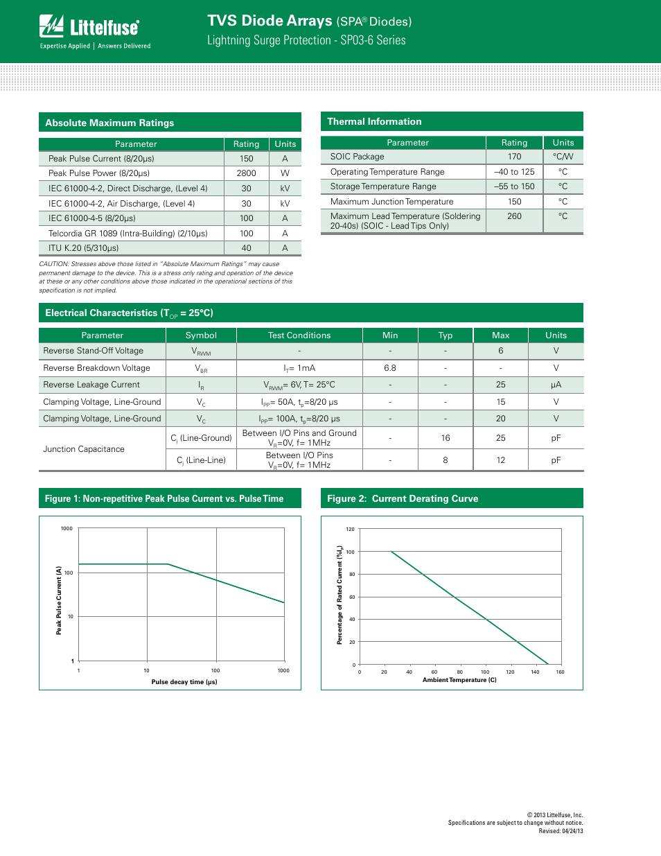 Tvs diode arrays, Lightning surge protection - sp03-6 series, Diodes) | Littelfuse SP03-6 Series User Manual | Page 2 / 4