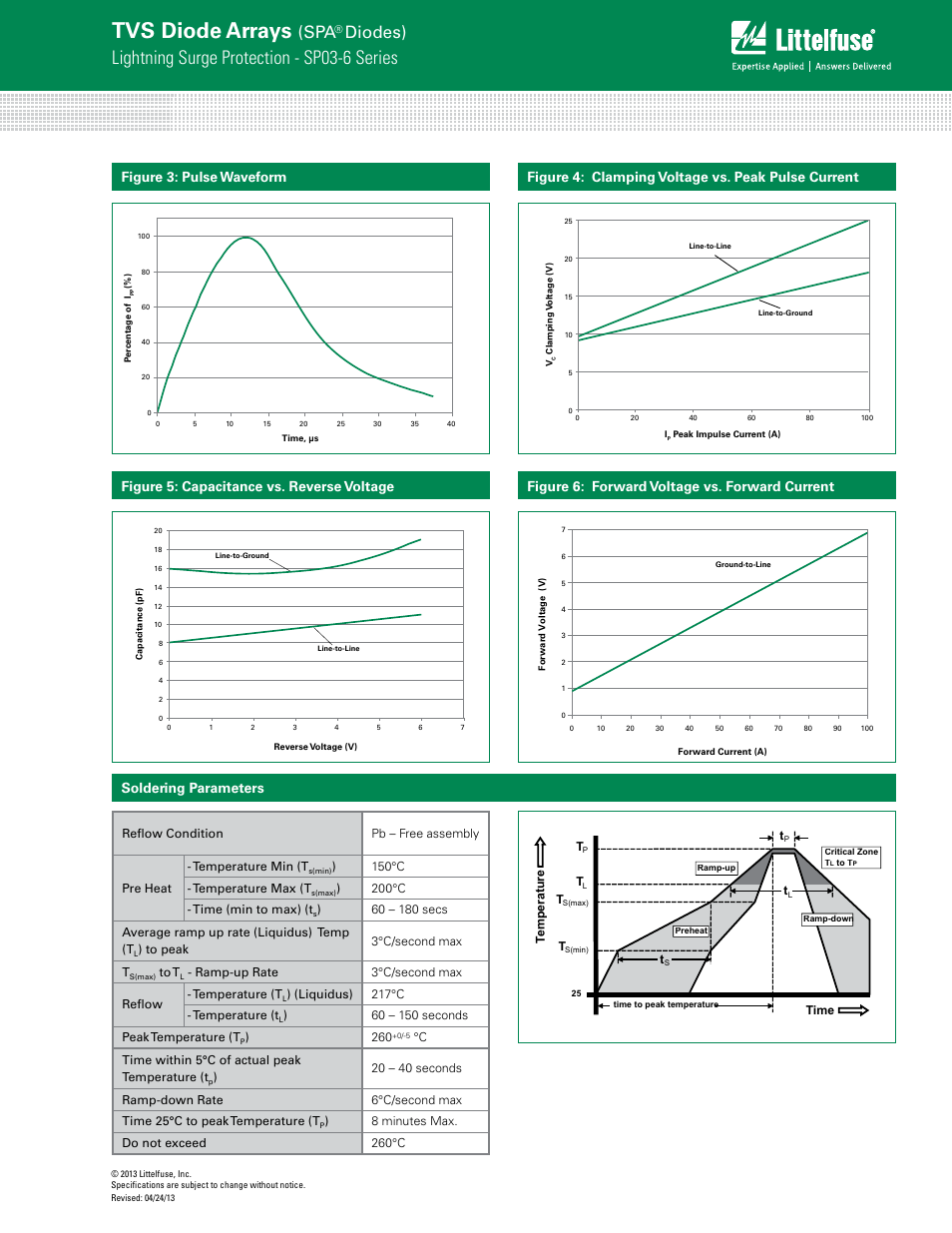 Tvs diode arrays, Lightning surge protection - sp03-6 series, Diodes) | Soldering parameters | Littelfuse SP03-6 Series User Manual | Page 3 / 4