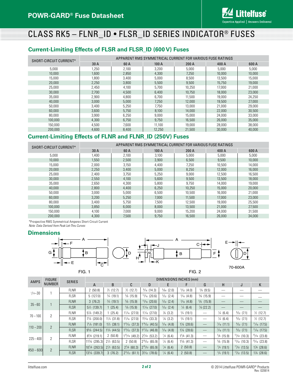 Class rk5 – flnr_id • flsr_id series indicator, Fuses, Powr-gard | Fuse datasheet, Dimensions | Littelfuse FLSR_ID Series User Manual | Page 2 / 2
