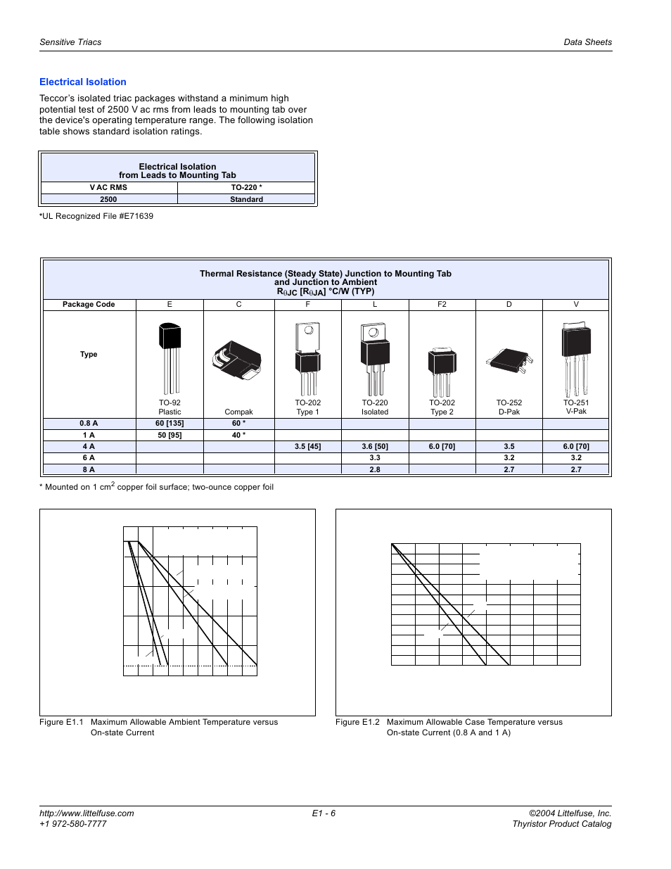 Electrical isolation | Littelfuse E1 Sensitive Triacs User Manual | Page 6 / 8