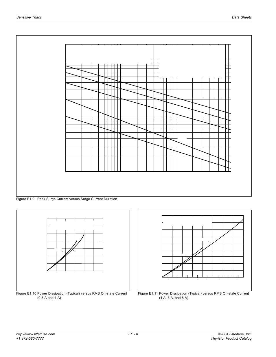 Peak surge (non-repetitive) on-state current (i, Amps, Surge current duration – full cycles | Littelfuse E1 Sensitive Triacs User Manual | Page 8 / 8