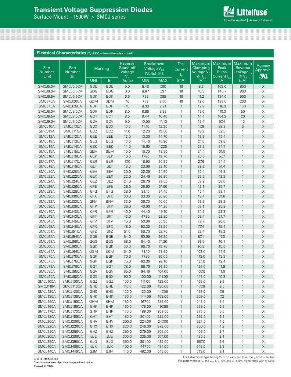 Transient voltage suppression diodes, Surface mount – 1500w > smcj series | Littelfuse SMCJ Series User Manual | Page 2 / 6