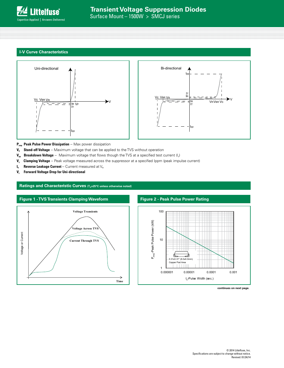 Transient voltage suppression diodes, Surface mount – 1500w > smcj series, I-v curve characteristics | Figure 2 - peak pulse power rating | Littelfuse SMCJ Series User Manual | Page 3 / 6