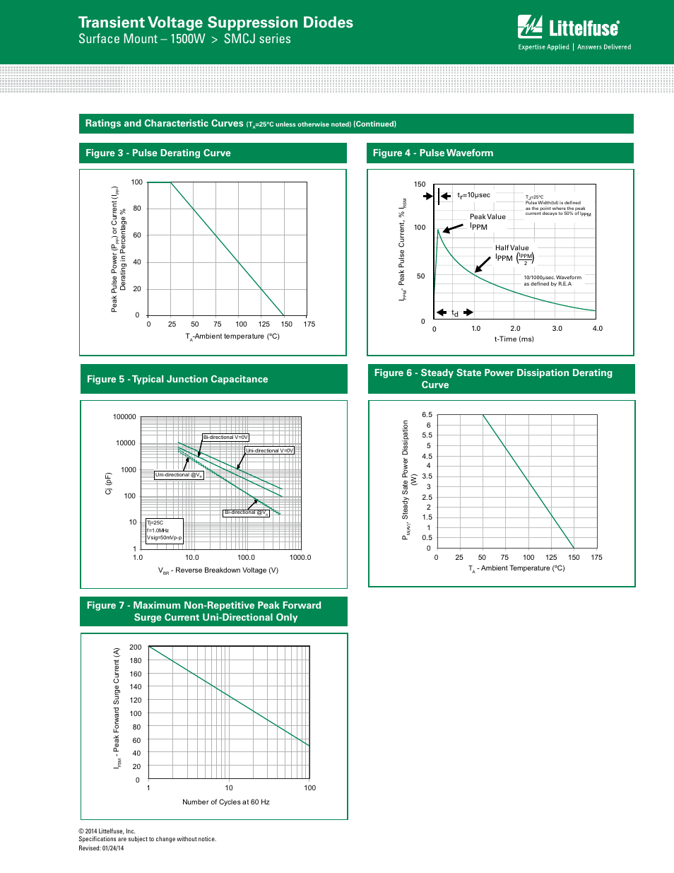 Transient voltage suppression diodes, Surface mount – 1500w > smcj series, Figure 4 - pulse waveform | Littelfuse SMCJ Series User Manual | Page 4 / 6