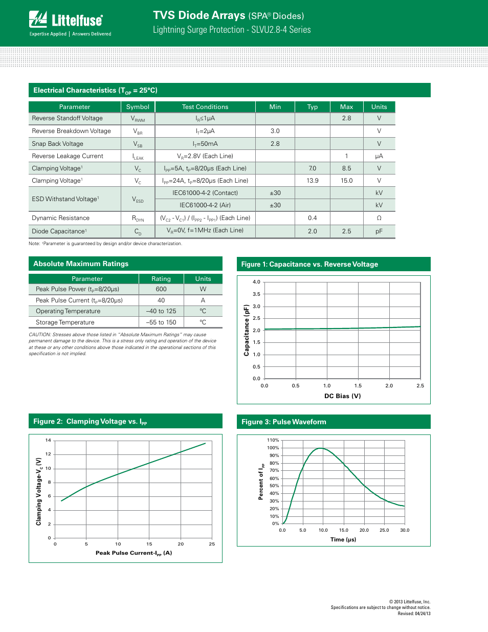 Tvs diode arrays, Lightning surge protection - slvu2.8-4 series, Diodes) | Absolute maximum ratings, Electrical characteristics (t, 25°c), Figure 2: clamping voltage vs. i | Littelfuse SLVU2.8-4 Series User Manual | Page 2 / 4