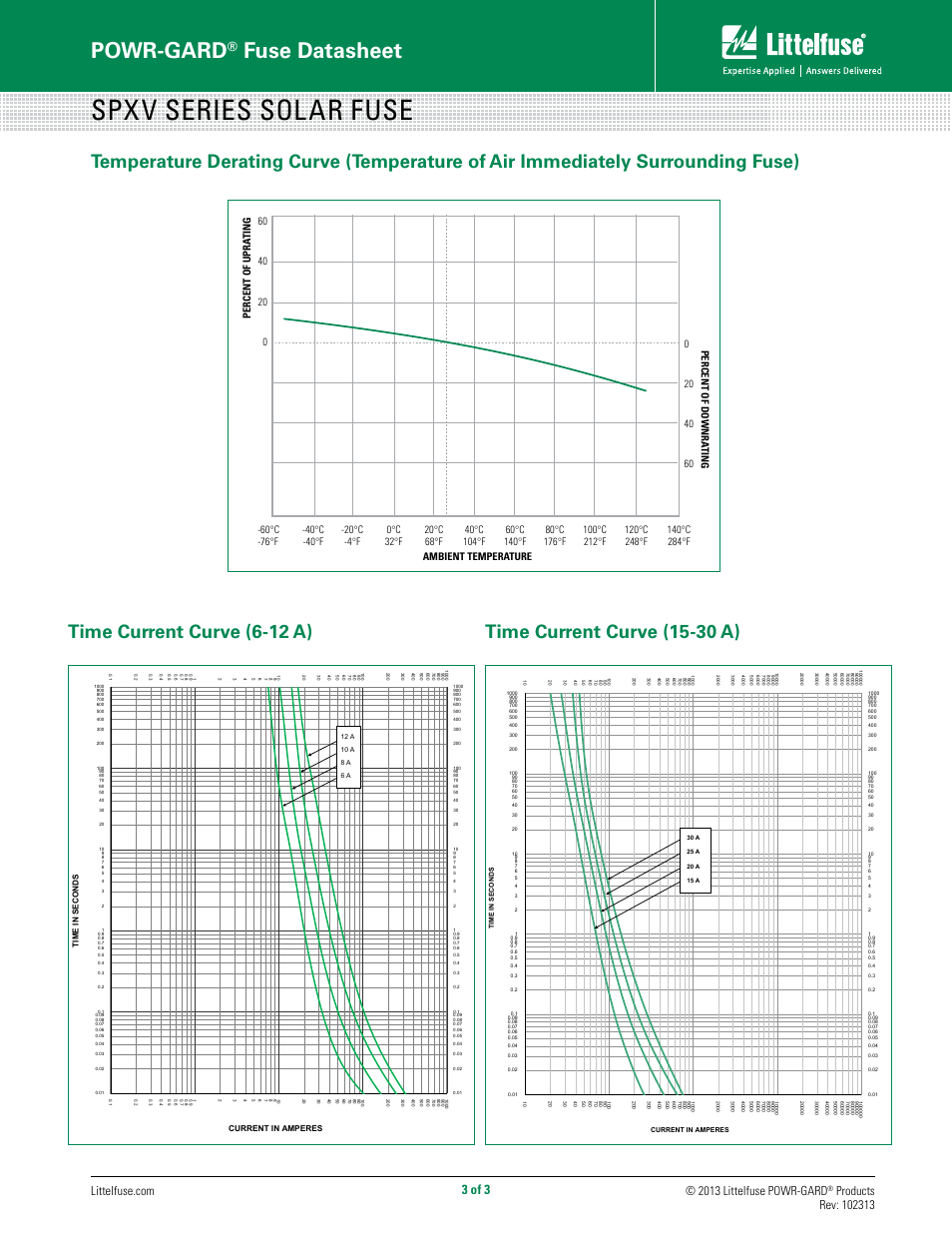 Spxv series solar fuse, Powr-gard, Fuse datasheet | 3 of 3, 2013 littelfuse powr-gard | Littelfuse SPXV Series User Manual | Page 3 / 3