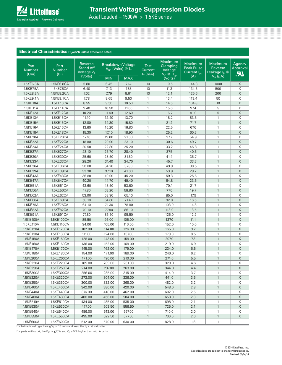 Transient voltage suppression diodes | Littelfuse 1.5KE Series User Manual | Page 2 / 6