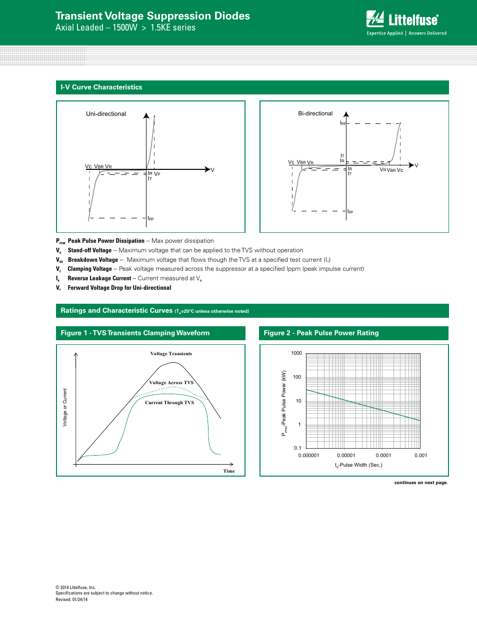 Transient voltage suppression diodes, P6ke s eries p6ke s eries, I-v curve characteristics | Figure 2 - peak pulse power rating | Littelfuse 1.5KE Series User Manual | Page 3 / 6