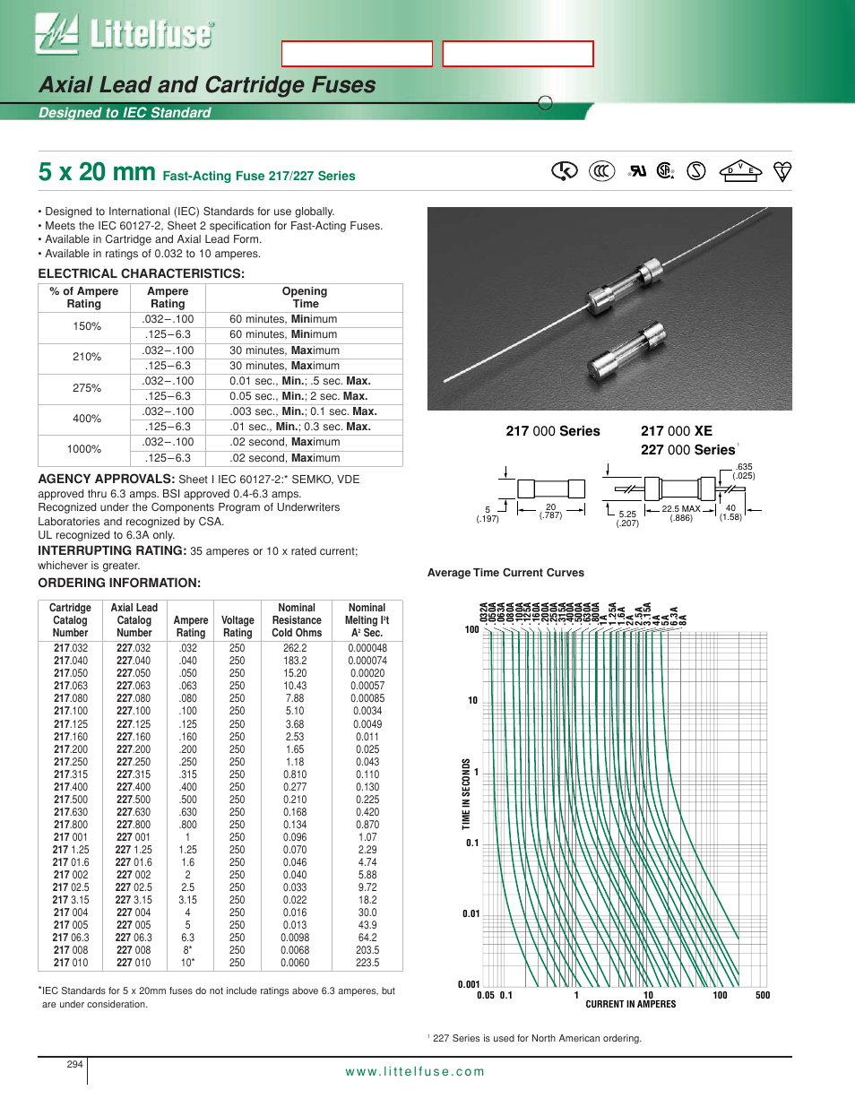 Littelfuse 227 Series User Manual | 1 page