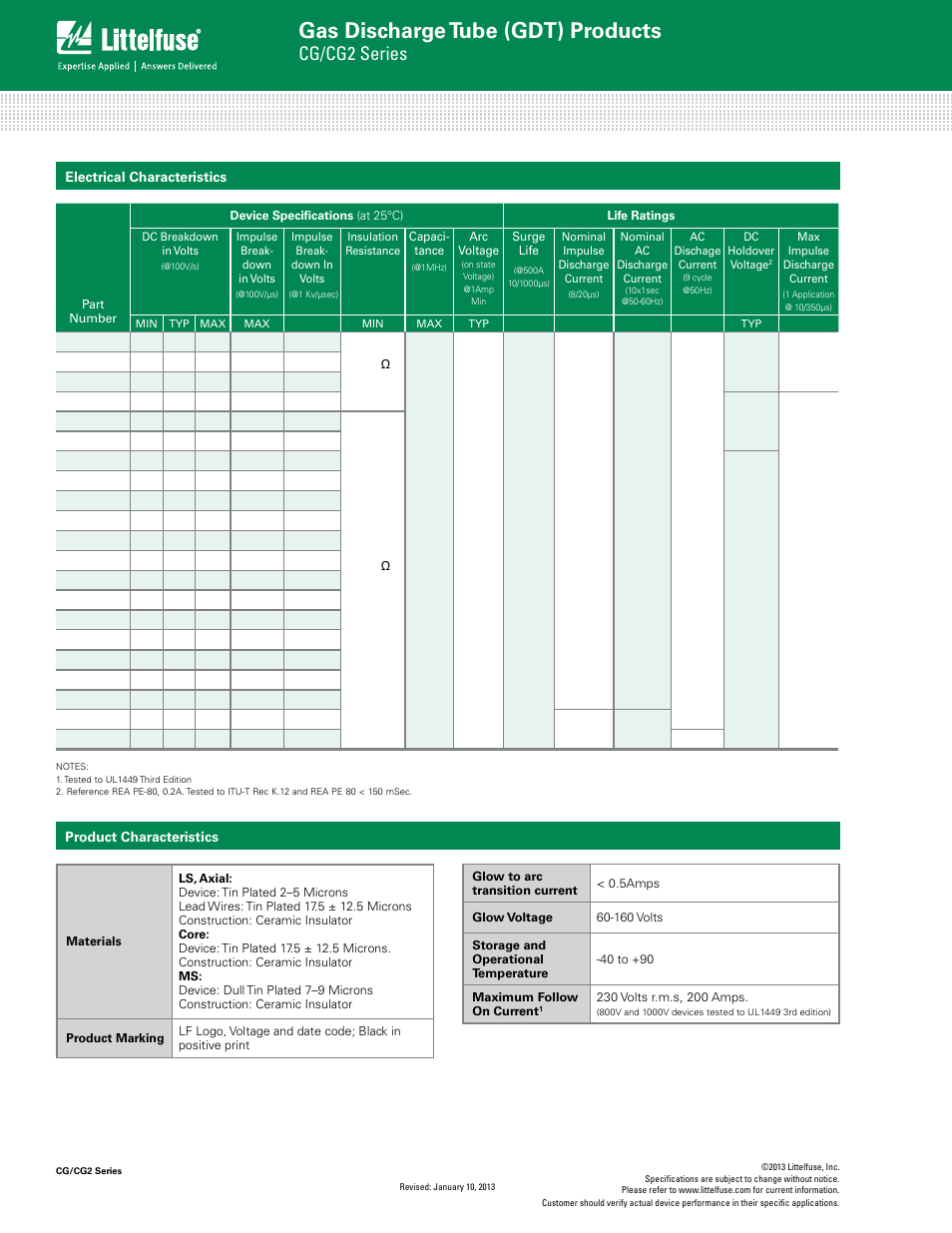 Gas discharge tube (gdt) products, Cg/cg2 series | Littelfuse CG_CG2 SN Series User Manual | Page 2 / 6