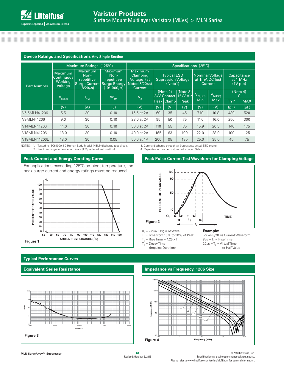 Varistor products, Device ratings and speciﬁ cations, Typical performance curves | Littelfuse MLN SurgeArray Suppressor User Manual | Page 2 / 6