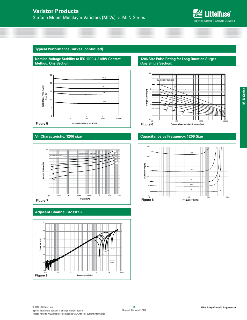 Varistor products, Mln series, V-i characteristic, 1206 size | Littelfuse MLN SurgeArray Suppressor User Manual | Page 3 / 6