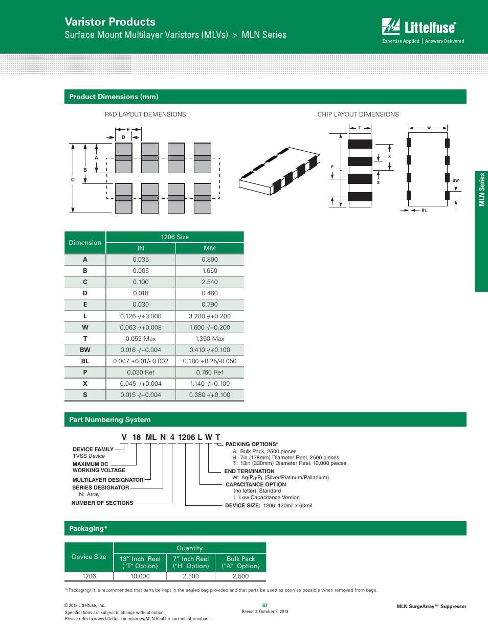 Varistor products, Ml n | Littelfuse MLN SurgeArray Suppressor User Manual | Page 5 / 6