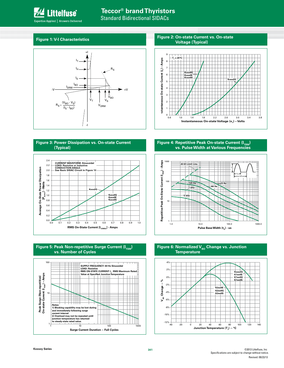 Teccor, Brand thyristors, Standard bidirectional sidacs | Figure 1: v-i characteristics, Figure 4: repetitive peak on-state current (i, Vs. pulse width at various frequencies, Figure 5: peak non-repetitive surge current (i, Vs. number of cycles figure 6: normalized v, Change vs. junction temperature | Littelfuse Kxxxzy SIDAC User Manual | Page 3 / 12