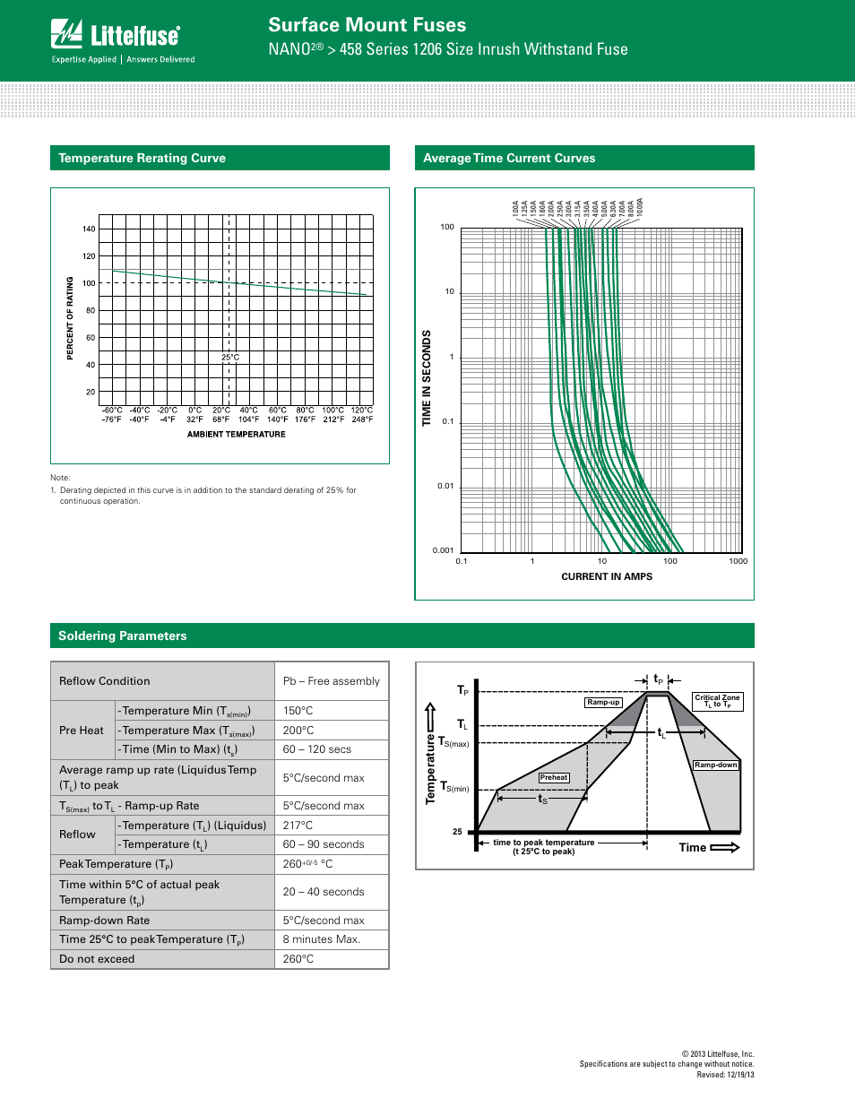 Surface mount fuses, Nano, Average time current curves | Temperature rerating curve, Soldering parameters | Littelfuse 458 Series User Manual | Page 2 / 3