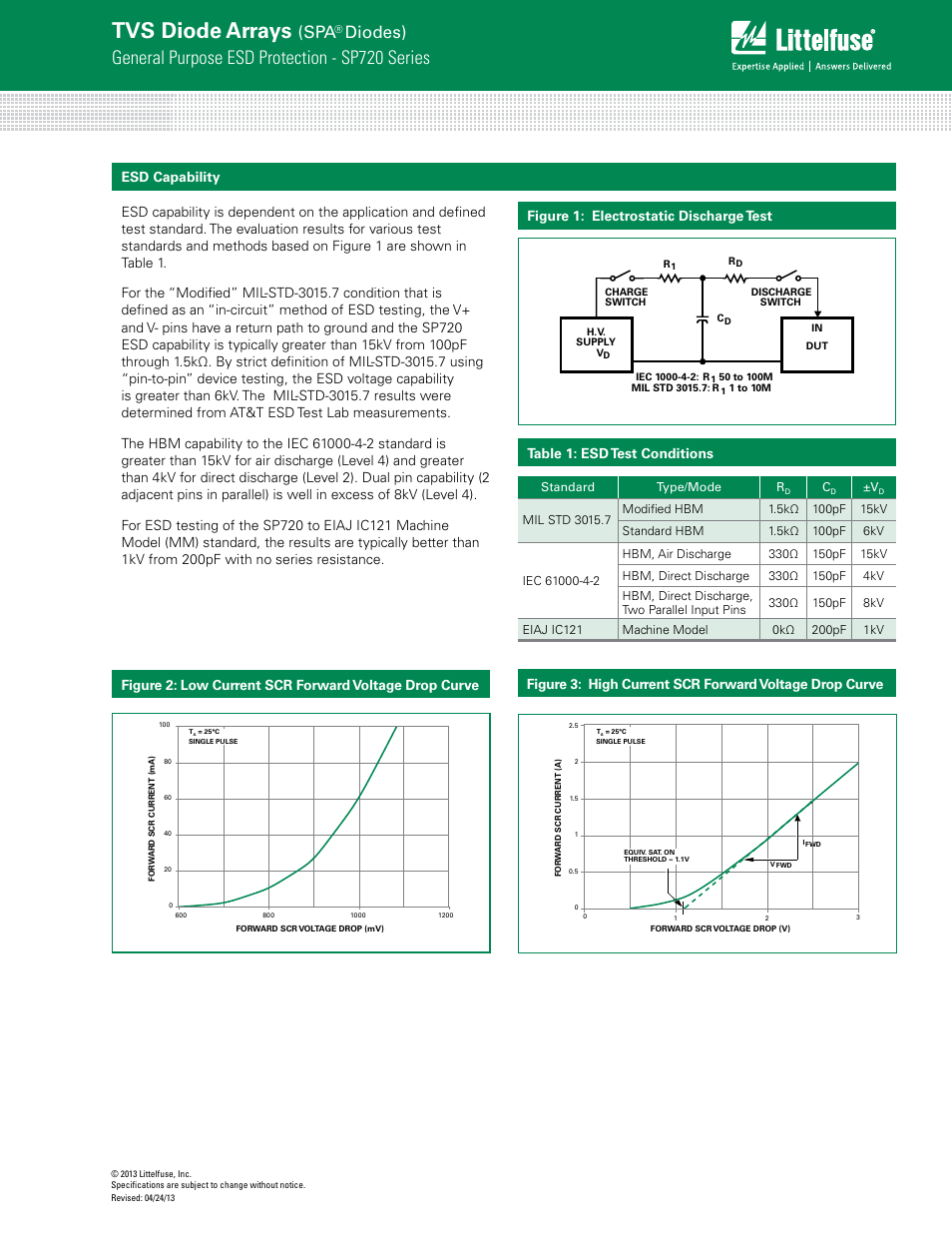 Tvs diode arrays, General purpose esd protection - sp720 series, Diodes) | Littelfuse SP720 Lead-Free_Green Series User Manual | Page 3 / 6