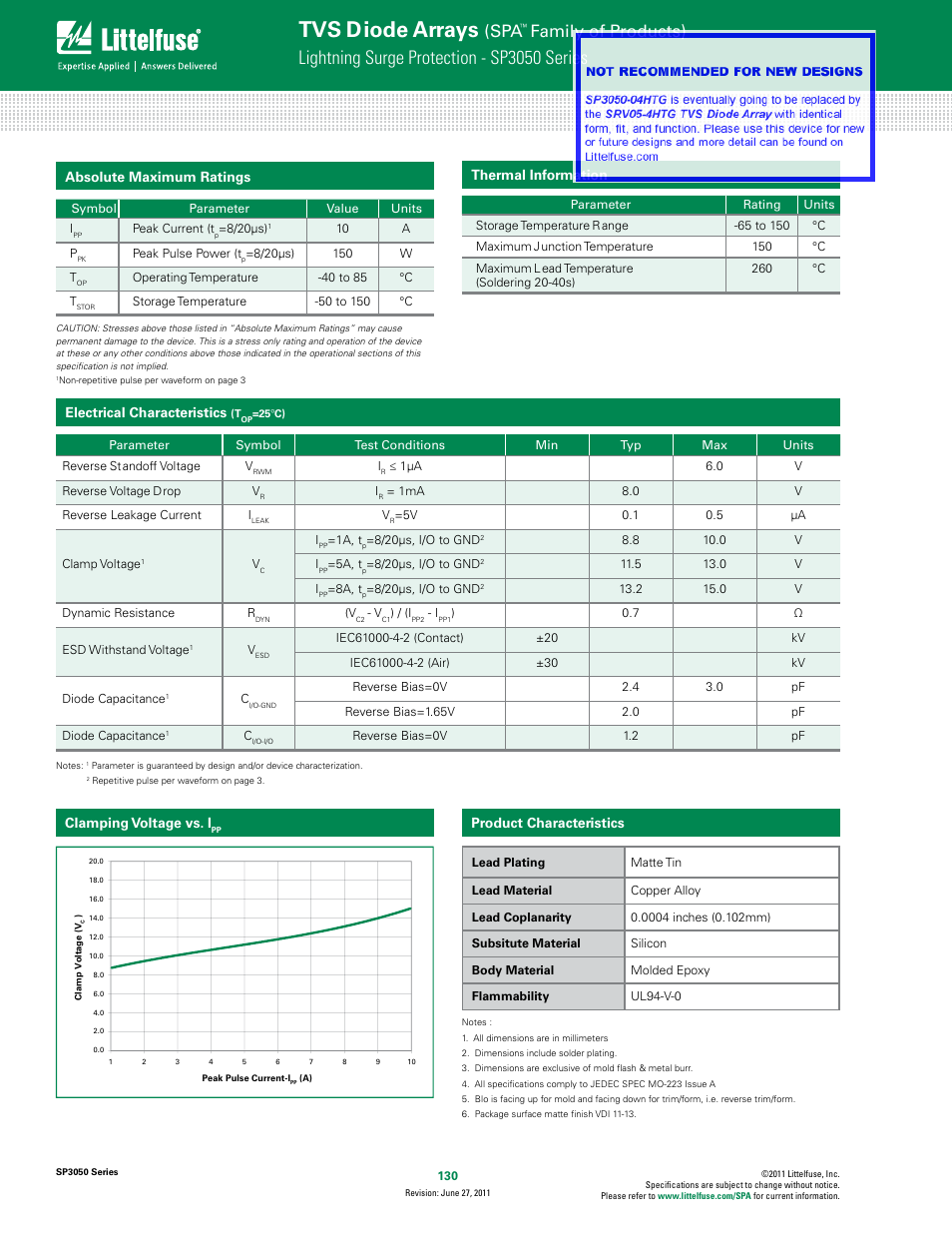 Tvs diode arrays, Lightning surge protection - sp3050 series, Family of products) | Littelfuse SP3050 Series User Manual | Page 2 / 4