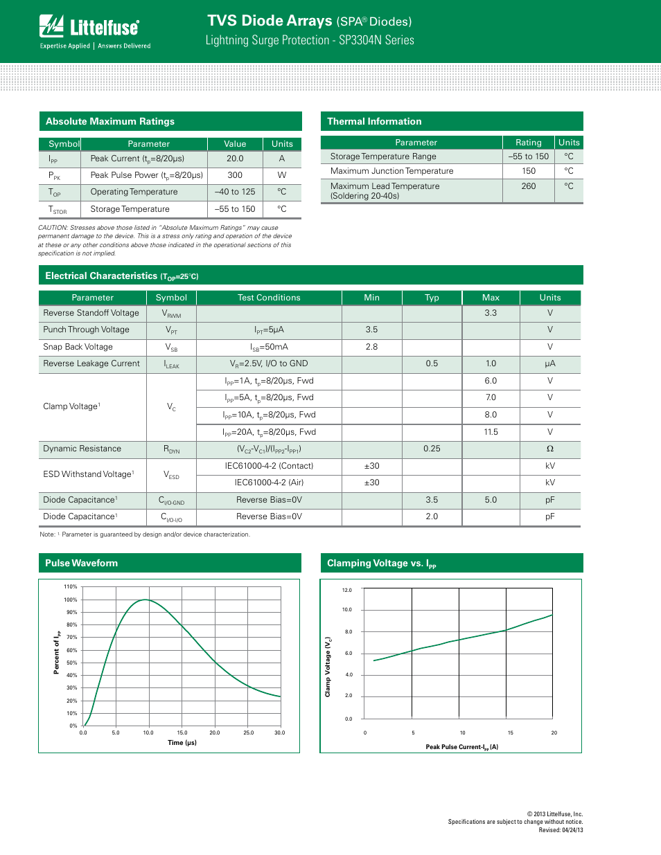 Tvs diode arrays, Lightning surge protection - sp3304n series, Diodes) | Littelfuse SP3304N Series User Manual | Page 2 / 4