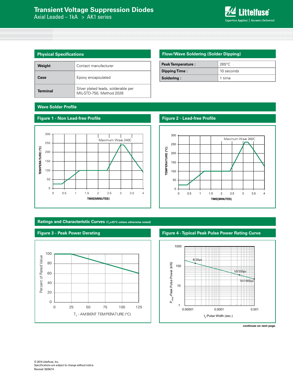 Transient voltage suppression diodes, Axial leaded – 1ka > ak1 series, Flow/wave soldering (solder dipping) | Physical specifications, Figure 4 - typical peak pulse power rating curve | Littelfuse AK1 Series User Manual | Page 2 / 3