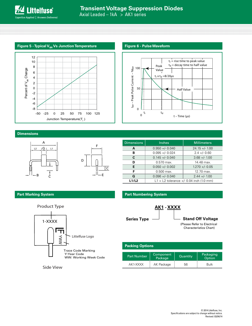 Transient voltage suppression diodes, Axial leaded – 1ka > ak1 series, Product type | Littelfuse AK1 Series User Manual | Page 3 / 3