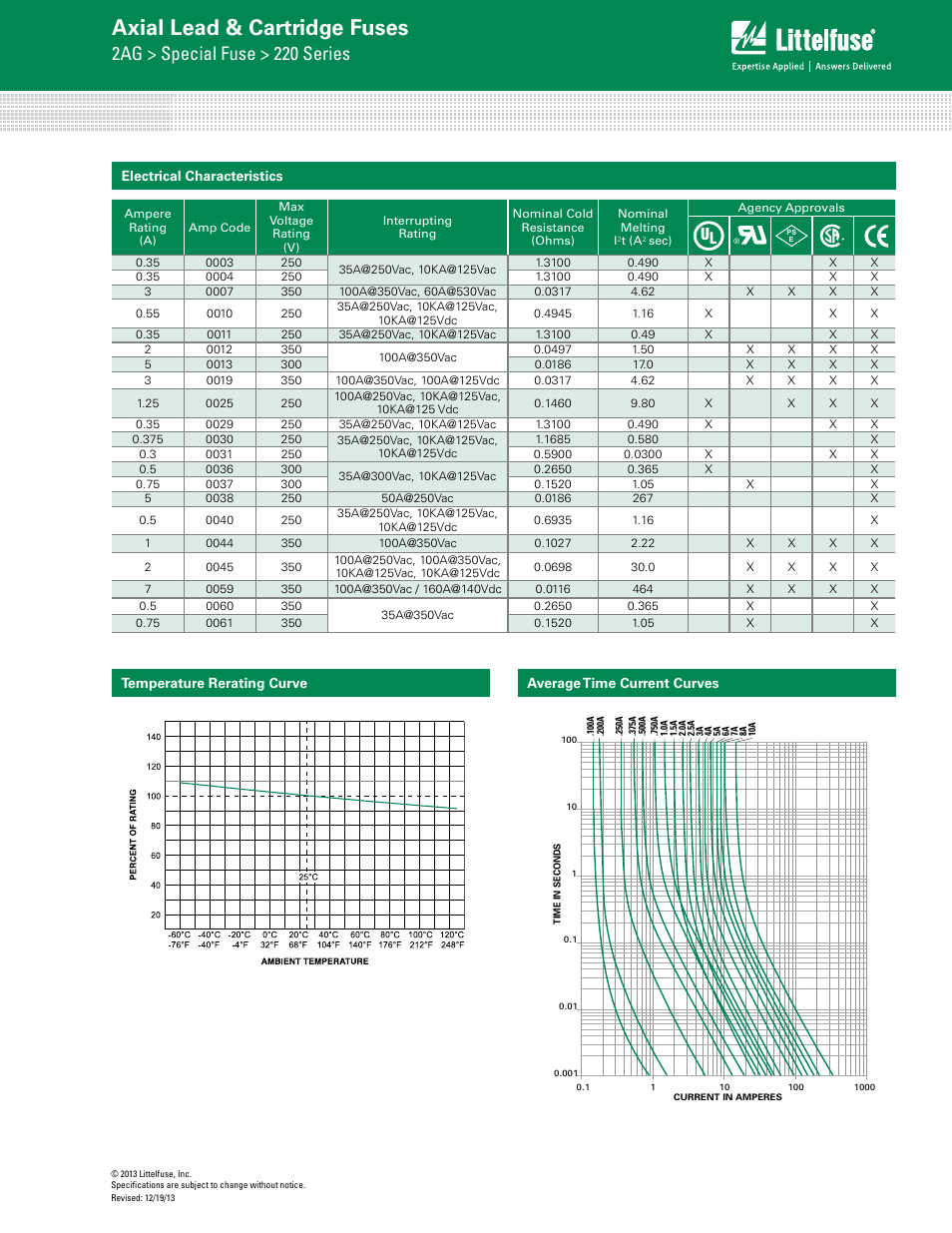 Axial lead & cartridge fuses, 2ag > special fuse > 220 series | Littelfuse 220 Series User Manual | Page 2 / 3