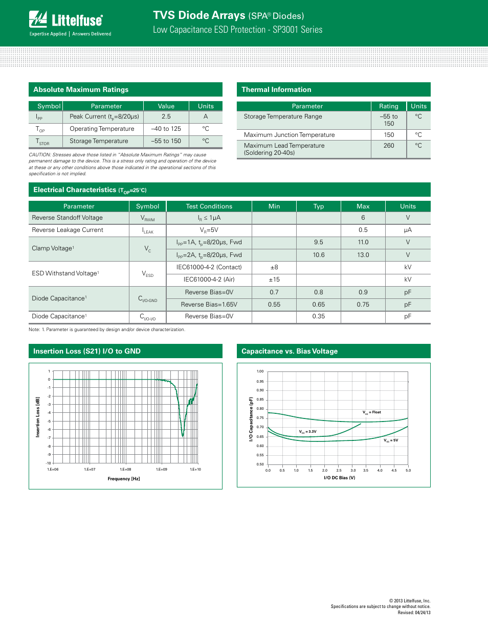 Tvs diode arrays, Low capacitance esd protection - sp3001 series, Diodes) | Electrical characteristics, Thermal information, Absolute maximum ratings | Littelfuse SP3001 Series User Manual | Page 2 / 4