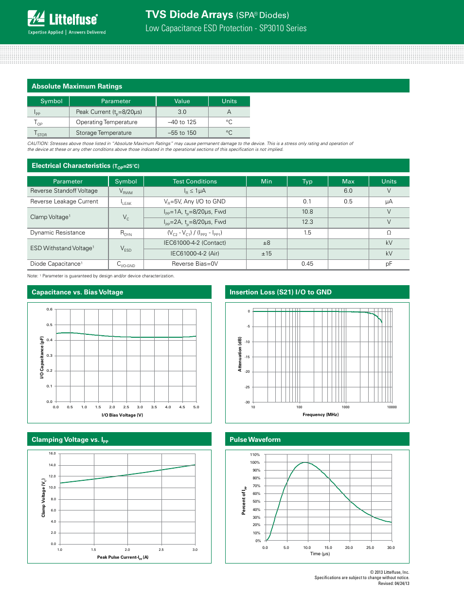 Tvs diode arrays, Low capacitance esd protection - sp3010 series, Diodes) | Absolute maximum ratings, Electrical characteristics, Pulse waveform | Littelfuse SP3010 Series User Manual | Page 2 / 4