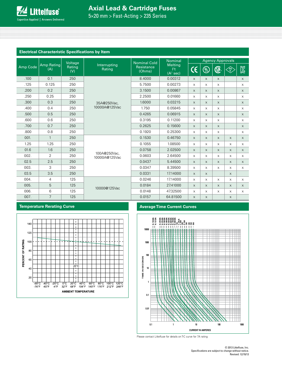 Axial lead & cartridge fuses | Littelfuse 235 Series User Manual | Page 2 / 4