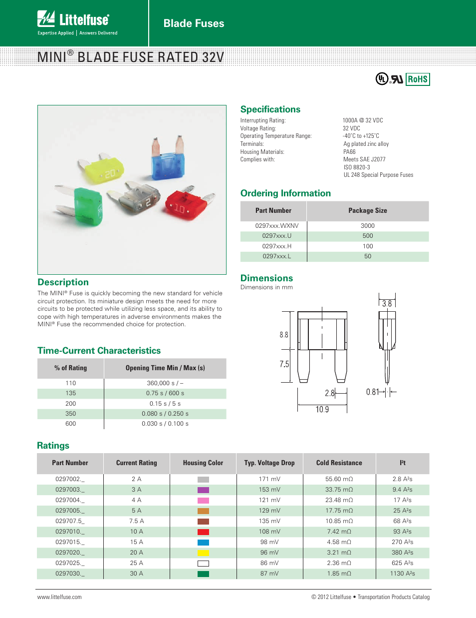 Littelfuse MINI Series User Manual | 2 pages