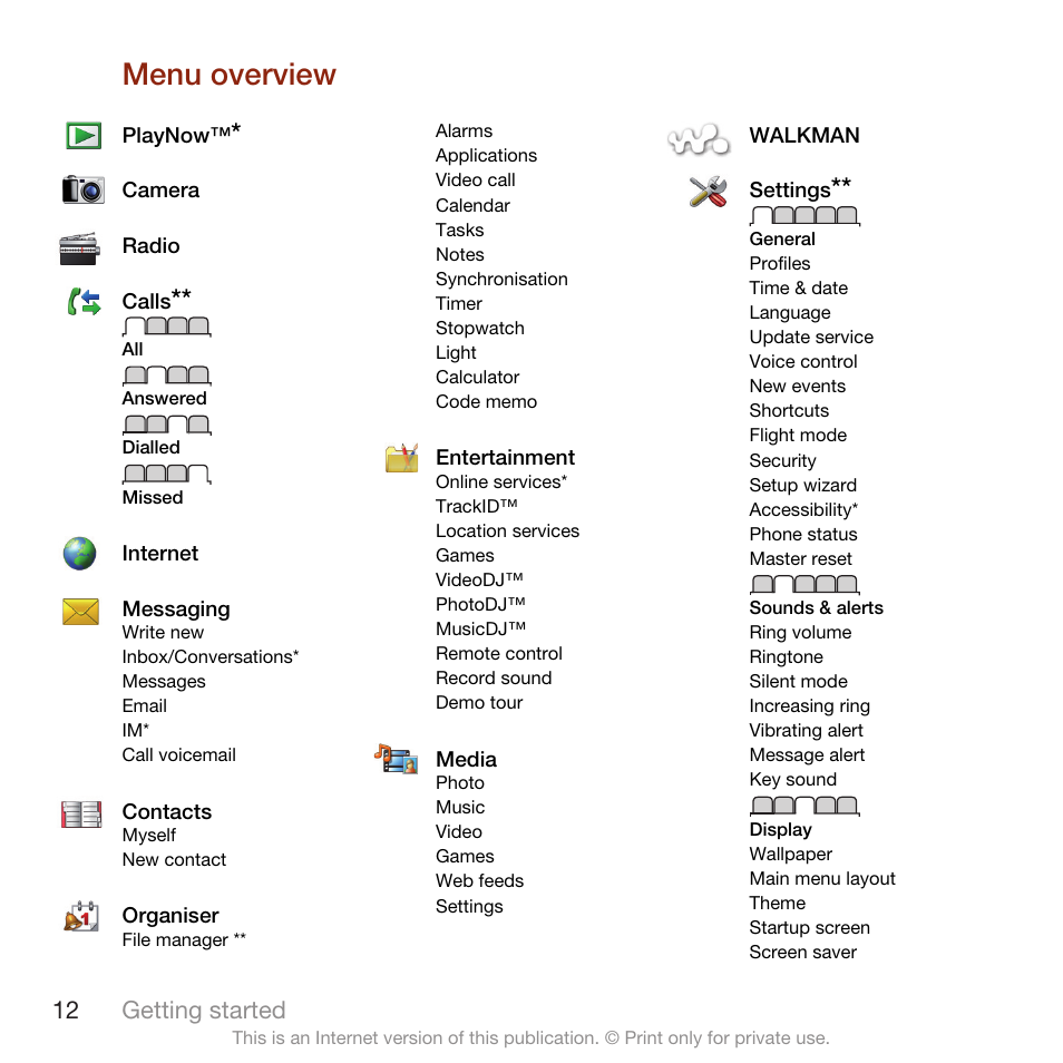 Menu overview, Playnow, Camera | Radio, Calls, Internet, Messaging, Contacts, Organiser, Entertainment | Sony Ericsson W705 User Manual | Page 14 / 85