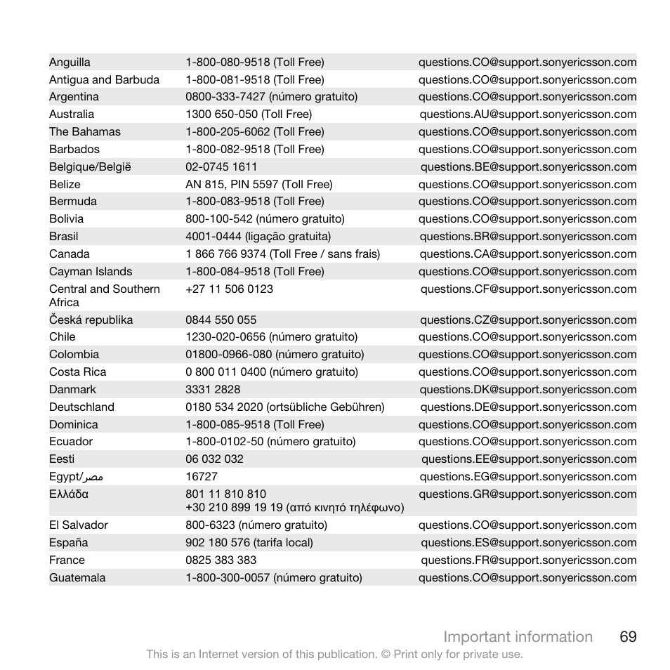 Important information 69 | Sony Ericsson W705 User Manual | Page 71 / 85