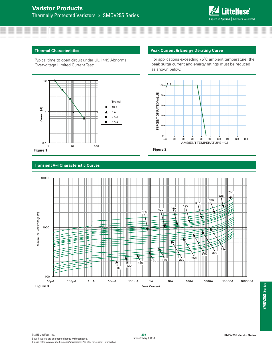 Varistor products, Thermally protected varistors > smov25s series, Peak current & energy derating curve | Littelfuse SMOV25S Varistor Series User Manual | Page 3 / 6