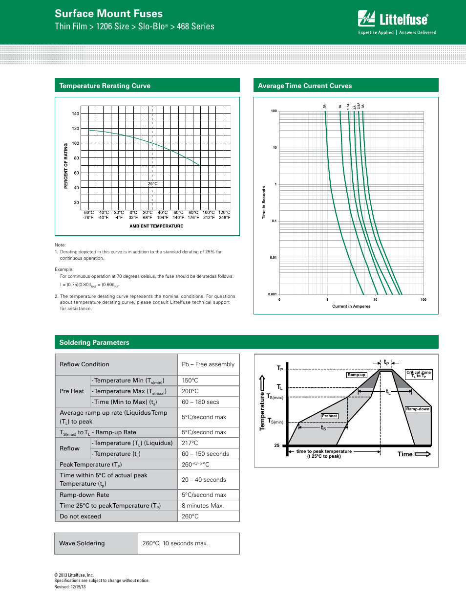 Surface mount fuses, Thin film > 1206 size > slo-blo, 468 series | Soldering parameters | Littelfuse 468 Series User Manual | Page 2 / 3