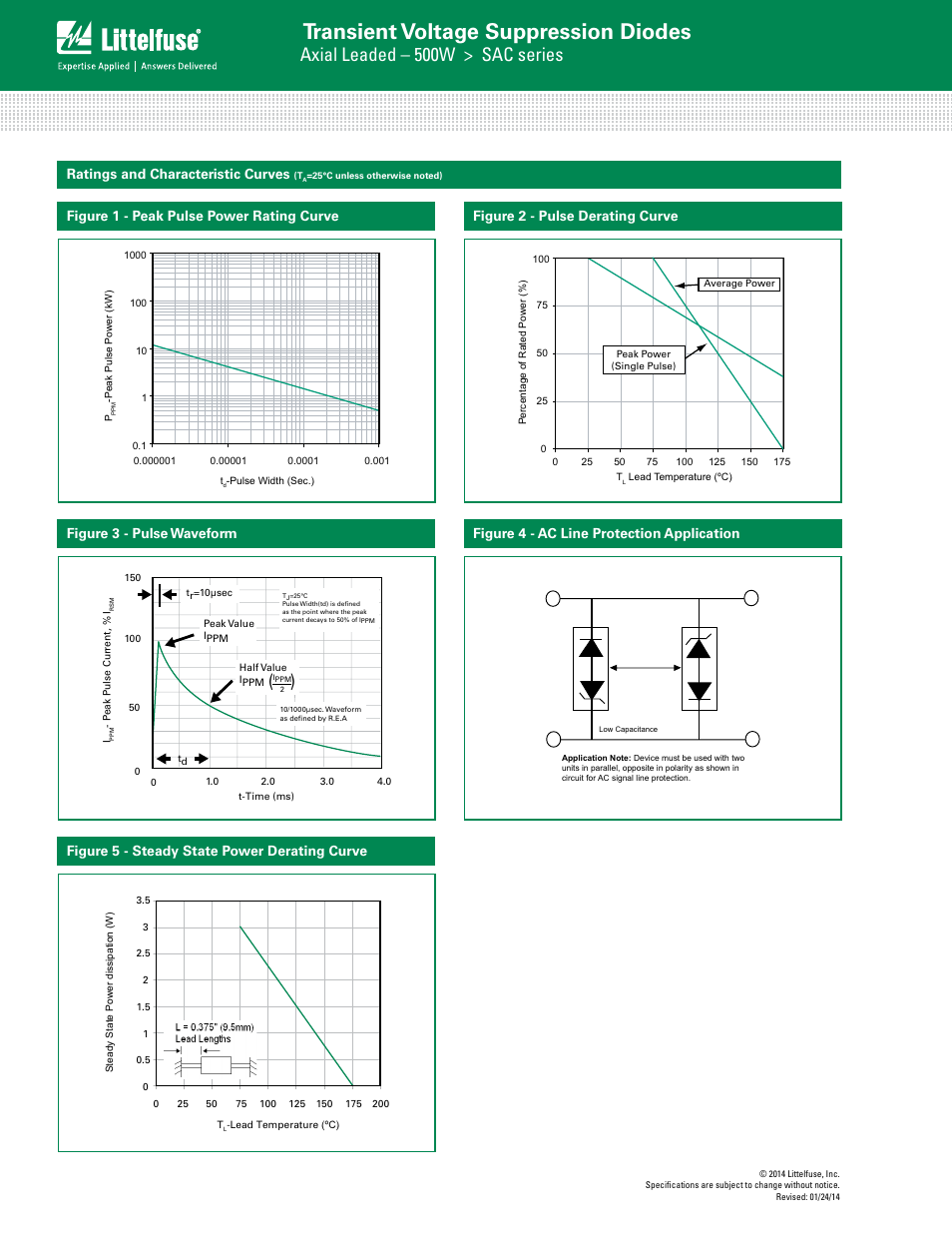 Transient voltage suppression diodes, Axial leaded – 500w > sac series, Ratings and characteristic curves | Figure 4 - ac line protection application | Littelfuse SAC Series User Manual | Page 2 / 4