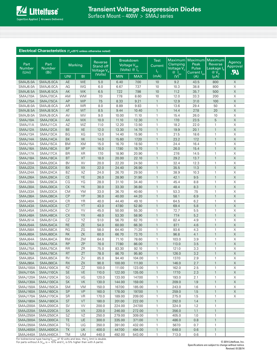 Transient voltage suppression diodes, Surface mount – 400w > smaj series | Littelfuse SMAJ Series User Manual | Page 2 / 6