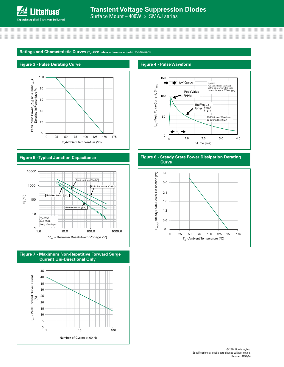 Transient voltage suppression diodes, Surface mount – 400w > smaj series, Figure 3 - pulse derating curve | Littelfuse SMAJ Series User Manual | Page 4 / 6