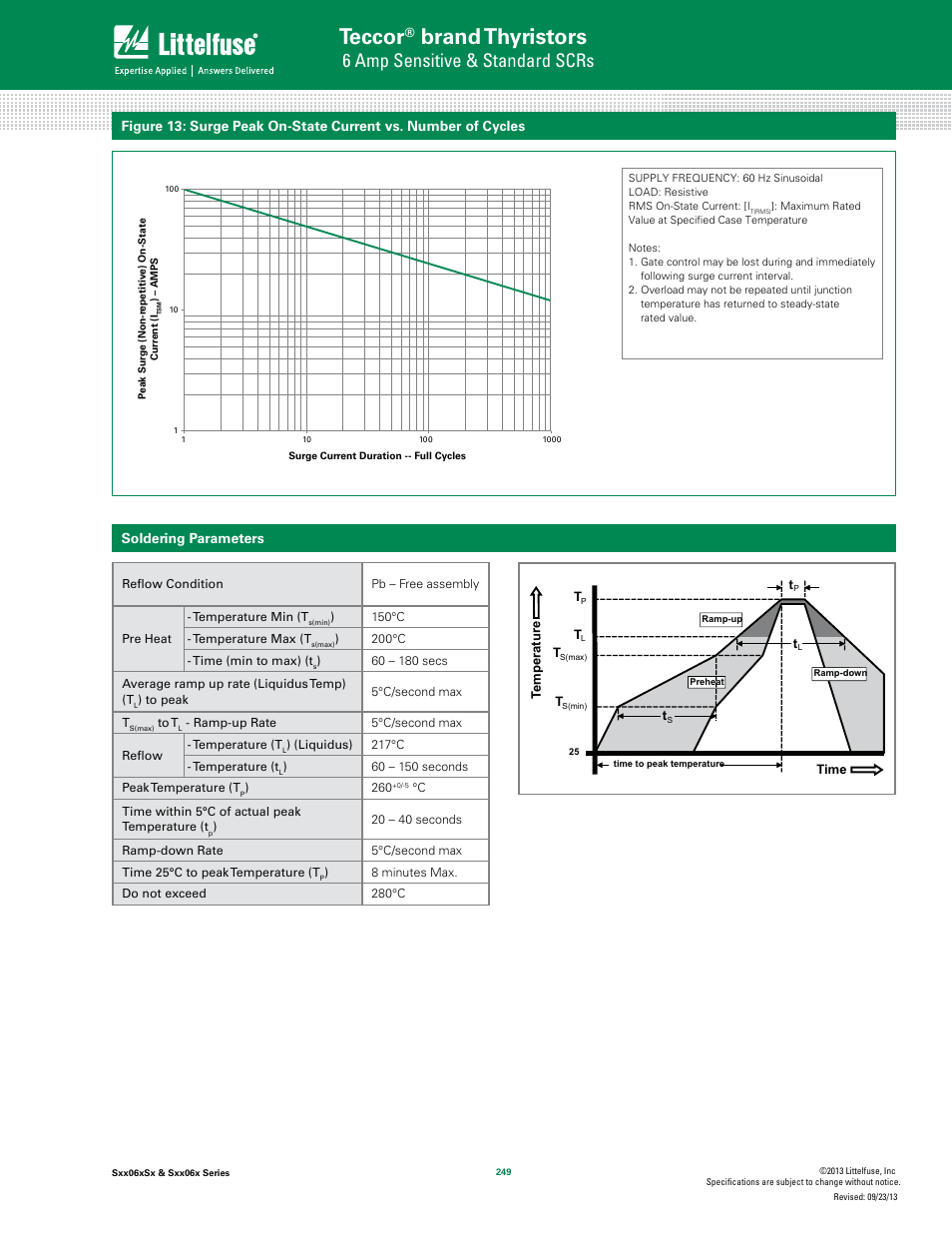 Teccor, Brand thyristors, 6 amp sensitive & standard scrs | Littelfuse Sxx06x Series User Manual | Page 7 / 11