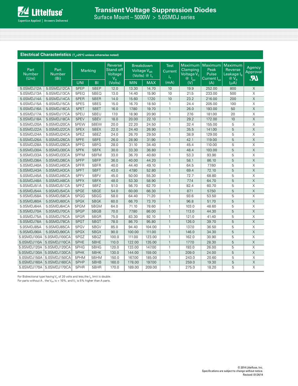 Transient voltage suppression diodes | Littelfuse 5.0SMDJ Series User Manual | Page 2 / 6