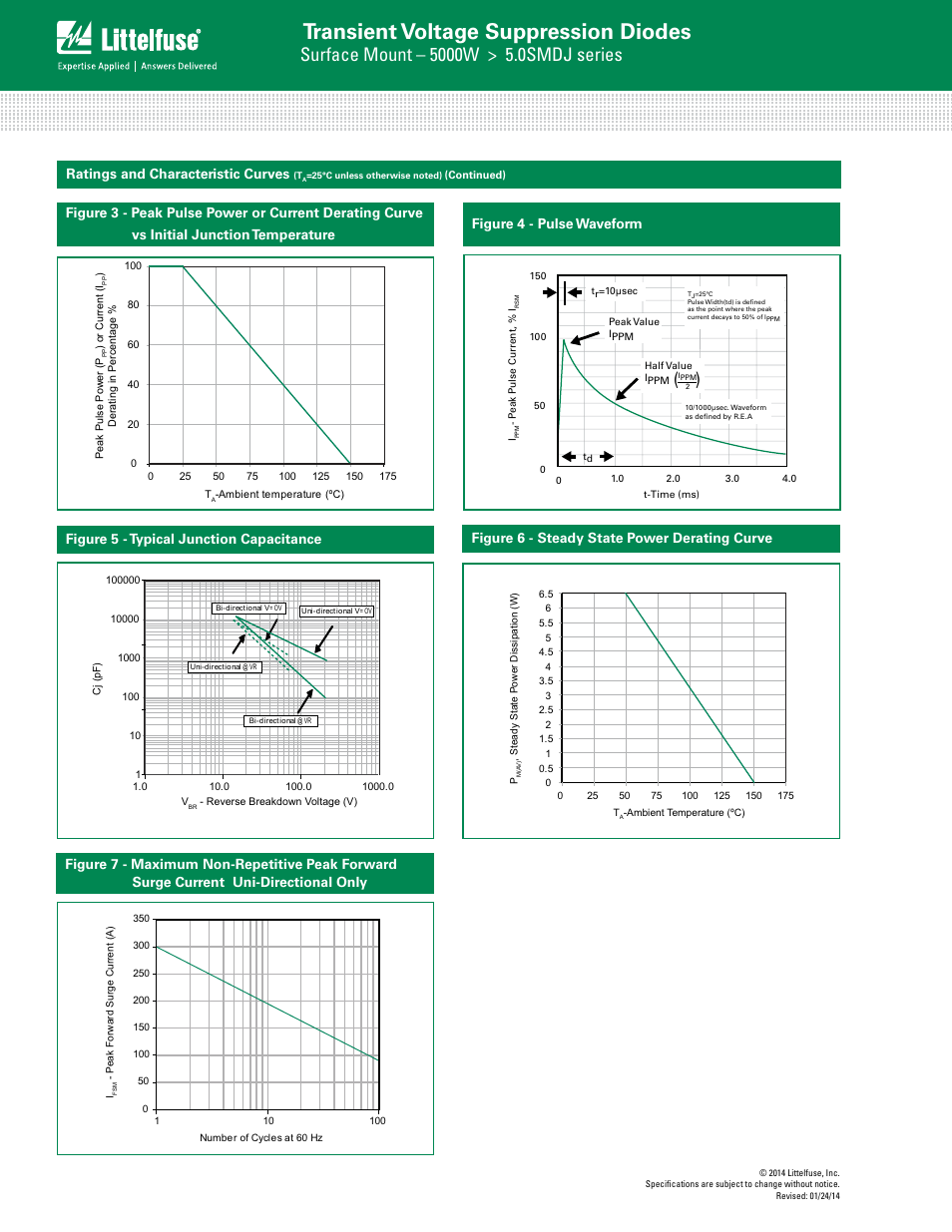 Transient voltage suppression diodes | Littelfuse 5.0SMDJ Series User Manual | Page 4 / 6