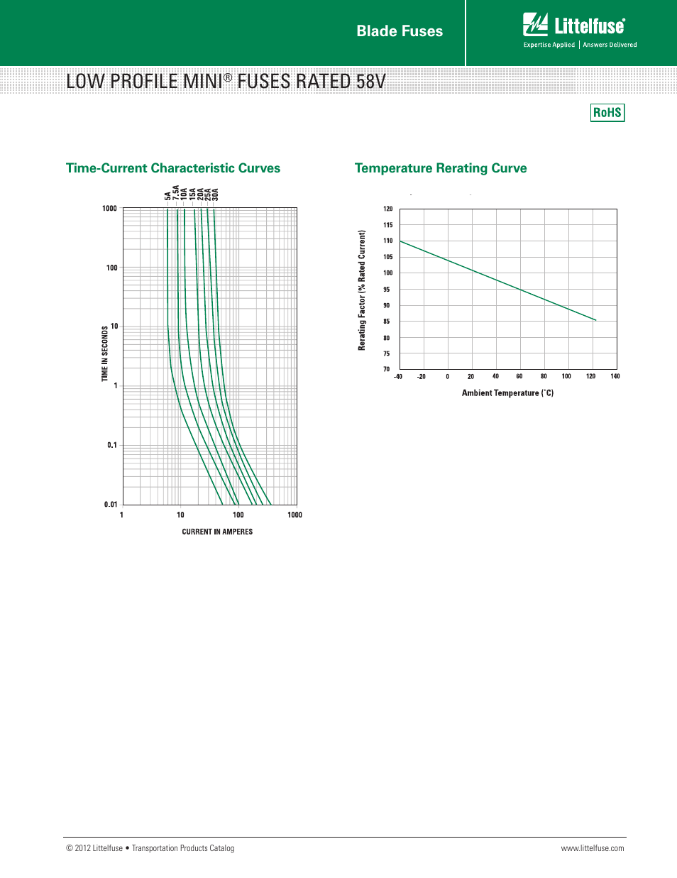 Low profile mini, Fuses rated 58v, Blade fuses | Littelfuse LP MINI Series User Manual | Page 2 / 2