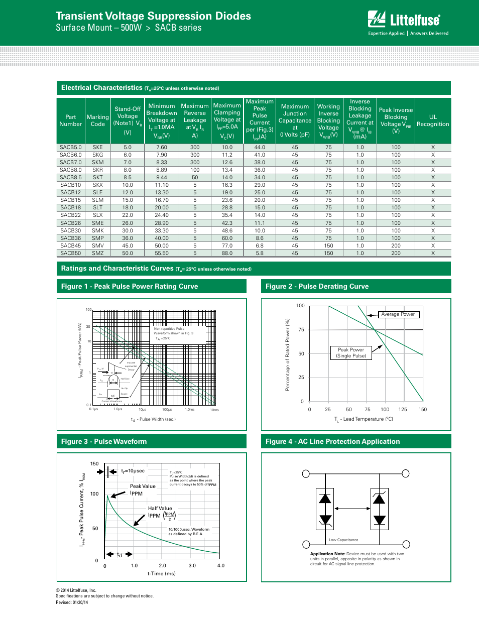Transient voltage suppression diodes, Surface mount – 500w > sacb series, Electrical characteristics | Ratings and characteristic curves, Figure 4 - ac line protection application | Littelfuse SACB Series User Manual | Page 2 / 4