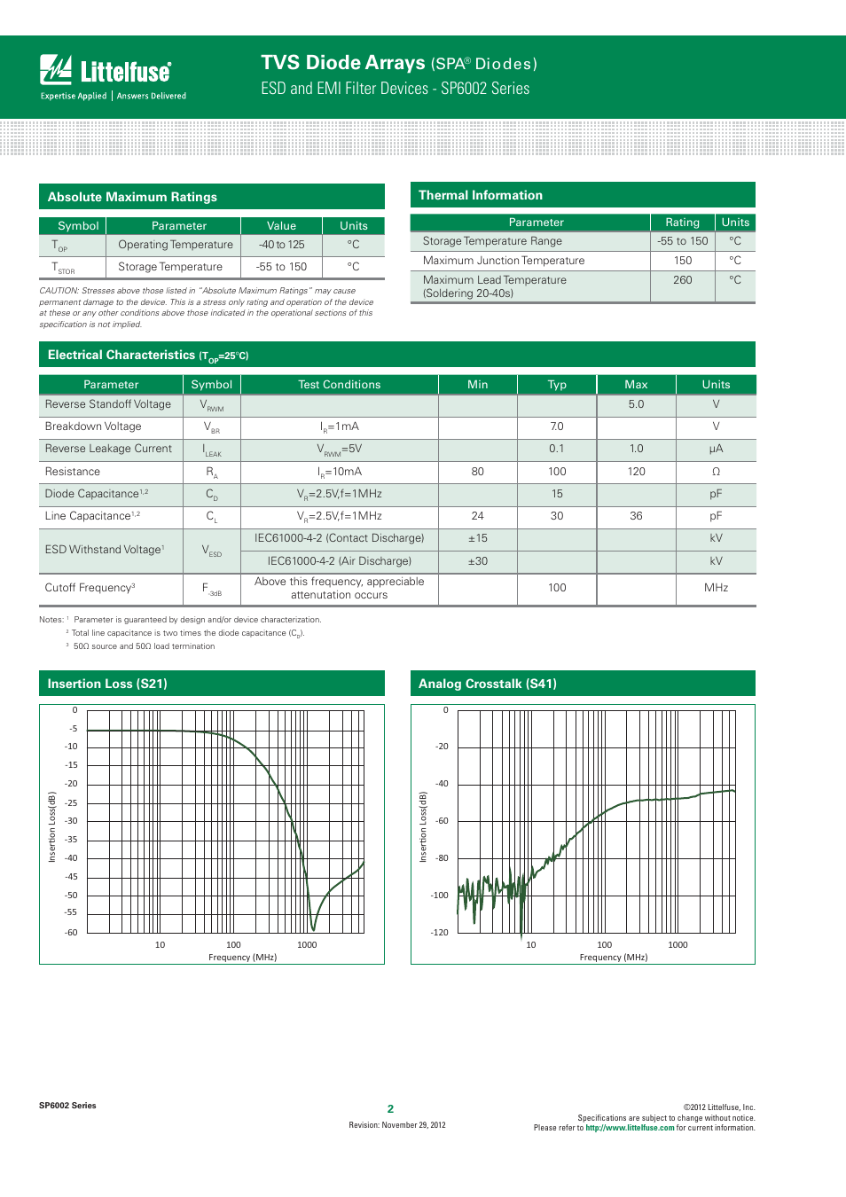 Tvs diode arrays, Esd and emi filter devices - sp6002 series, Djpeft) | Littelfuse SP6002 Series User Manual | Page 2 / 6