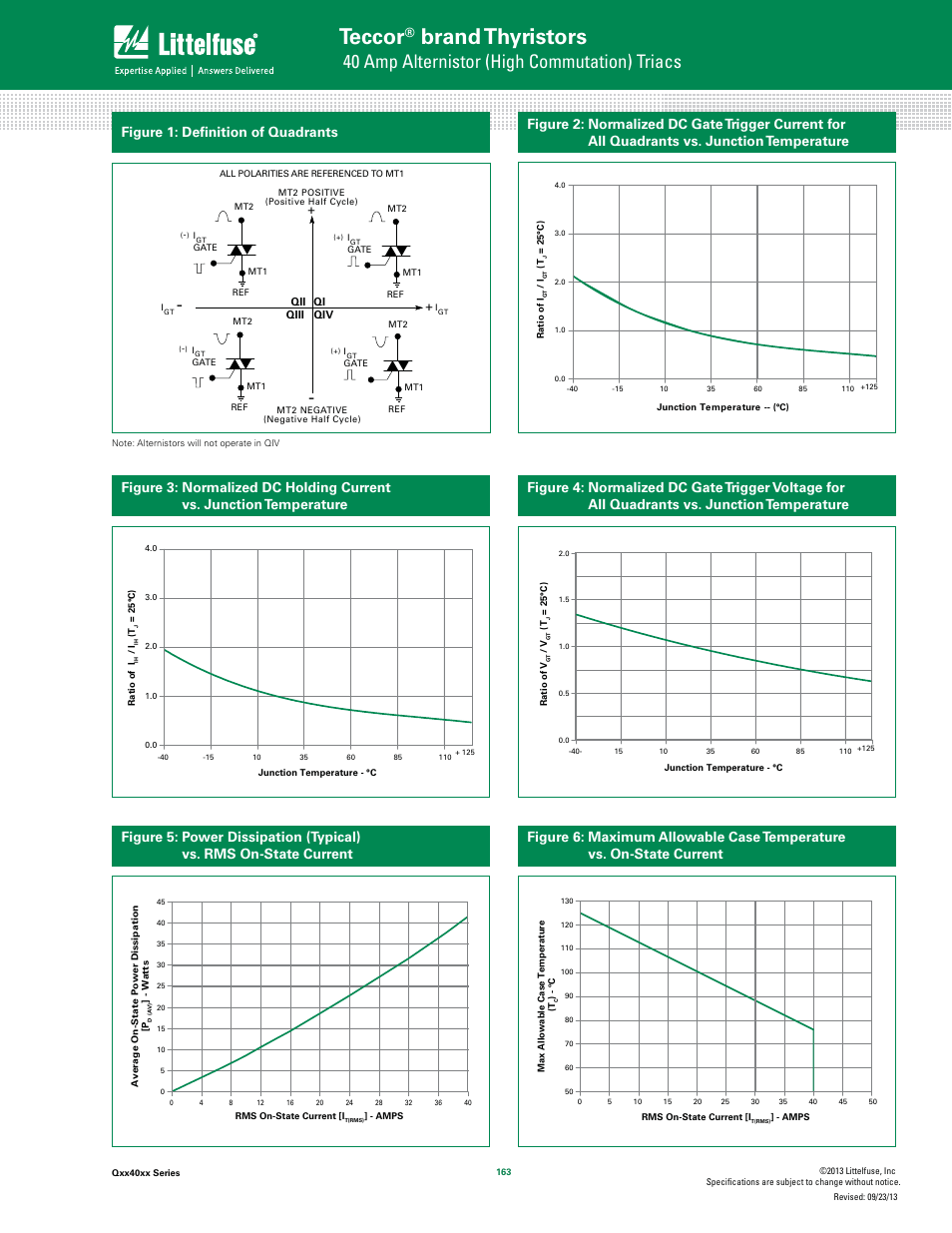 Teccor, Brand thyristors, 40 amp alternistor (high commutation) triacs | Littelfuse Qxx40xx Series User Manual | Page 3 / 7