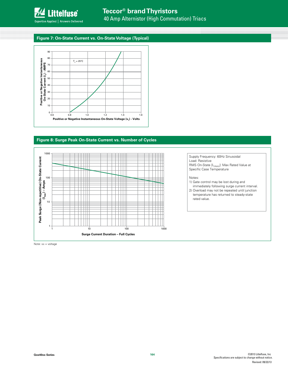 Teccor, Brand thyristors, 40 amp alternistor (high commutation) triacs | Littelfuse Qxx40xx Series User Manual | Page 4 / 7