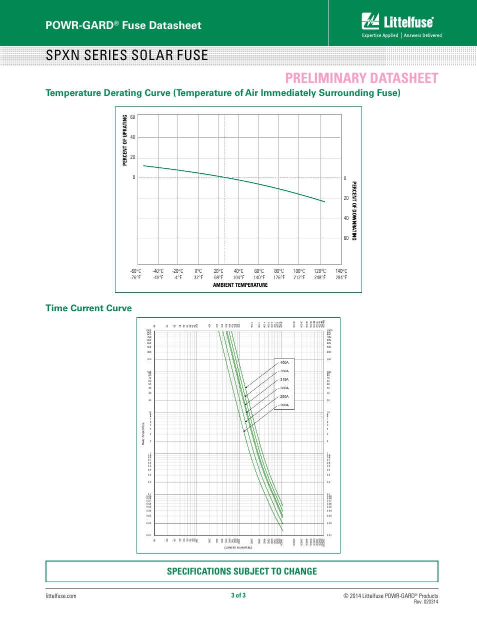 Spxn series solar fuse, Preliminary datasheet, Powr-gard | Fuse datasheet, Time current curve, Specifications subject to change, 3 of 3, Products, Time current characteristic curves littelfuse, inc | Littelfuse SPXN Series User Manual | Page 3 / 3