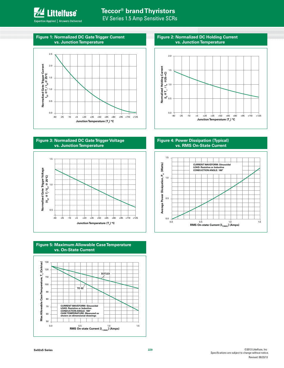 Teccor, Brand thyristors, Ev series 1.5 amp sensitive scrs | Littelfuse Sx02xS Series User Manual | Page 3 / 8